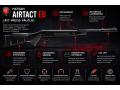 Hatsan Airtact ED 5.5mm 10J Luftgevär luftgevär