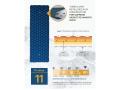 Highlander R11 Nap Pak Arctic inflatable sleeping pad blue sleeping pads